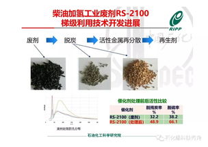 RIPP加氫催化劑全生命周期綠色供應鏈技術開發(fā)進展